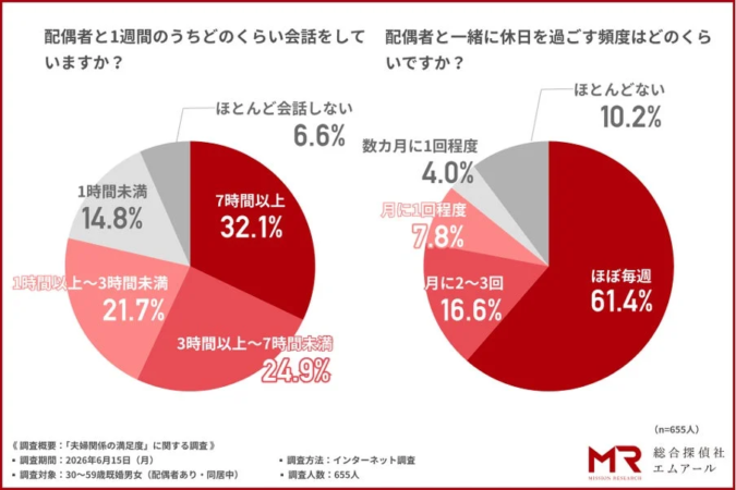 夫婦の会話と休日の過ごし方
