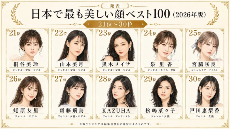 日本で最も美しい顔ベスト100 (2026年版) 21位~30位