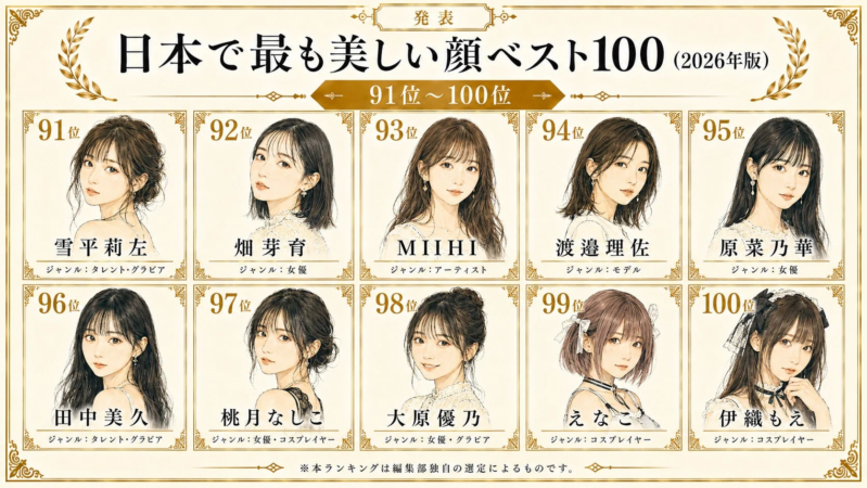 日本で最も美しい顔ベスト100 (2026年版) 91位~100位