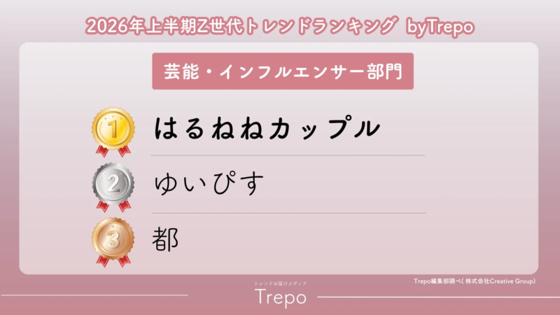 芸能・インフルエンサー部門