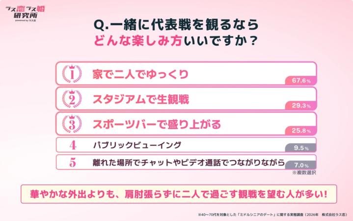 一緒に代表戦を観るならどんな楽しみ方いいですか?