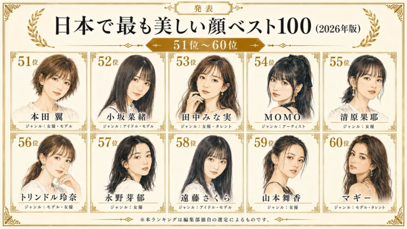 日本で最も美しい顔ベスト100 (2026年版) 51位～60位