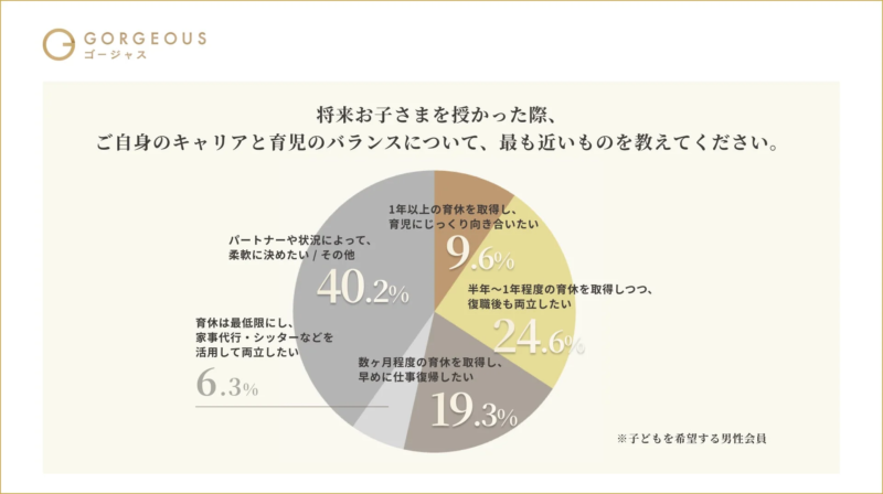 男性育休取得希望