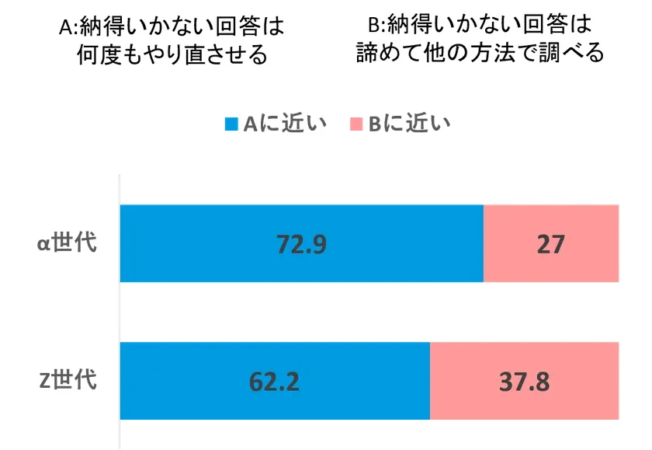 納得のいかない回答への対応