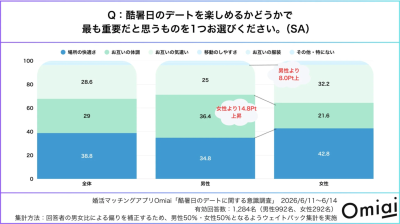 重視する点