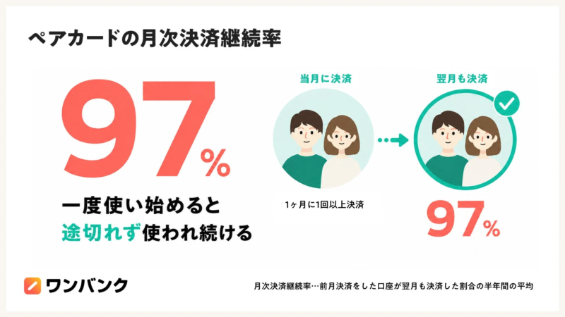 ペアカードの月次決済継続率