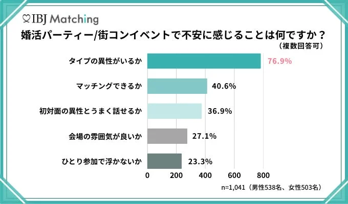 不安要素グラフ