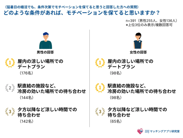 モチベーションを保てる条件