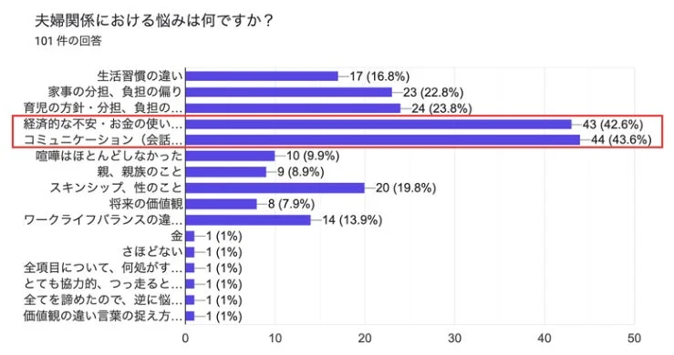 夫婦関係の悩み
