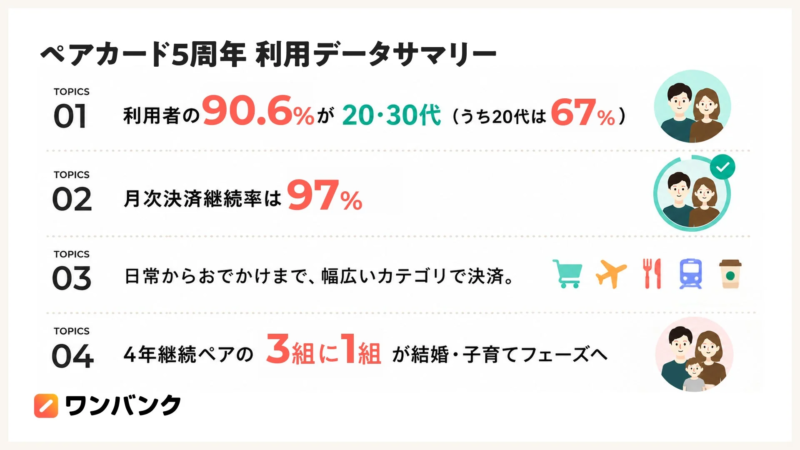 ペアカード5周年 利用データサマリー