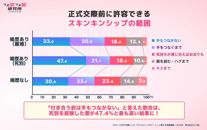慎重さを分けるのは、年代よりこれまでの人生経験
