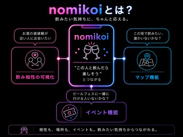 nomikoiの仕組み