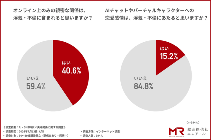 浮気の定義