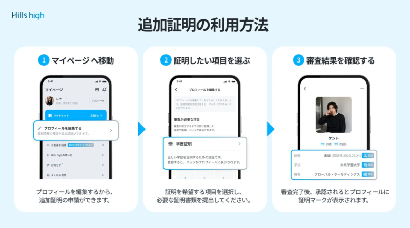 Hills high 追加証明の利用方法