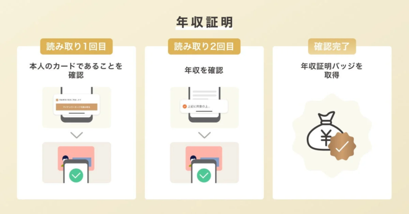 年収証明の流れ