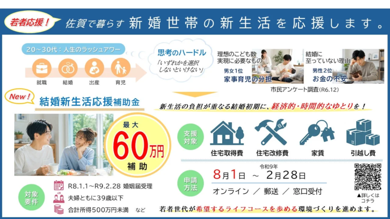 佐賀県が若者世代の新婚世帯を対象に、新生活の経済的・時間的ゆとりを支援する「結婚新生活応援補助金」の案内です。最大60万円の補助金で、住宅費や引越し費をサポートします。対象要件や申請期間、方法が示されています。