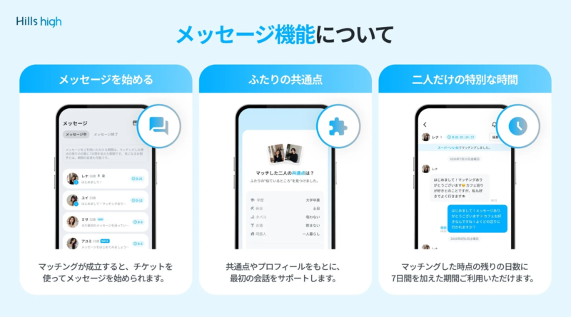 Hills high メッセージ機能について