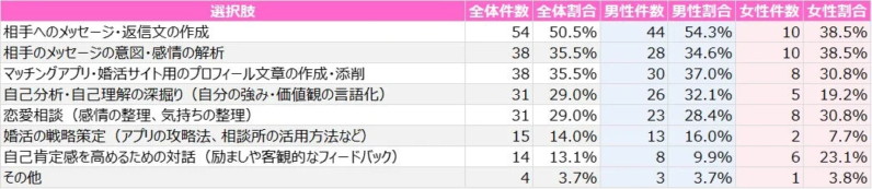 AIの具体的な活用場面