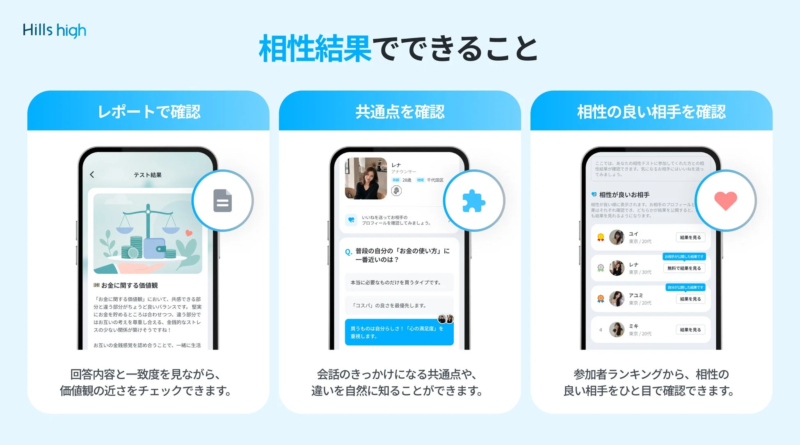 相性テスト結果画面
