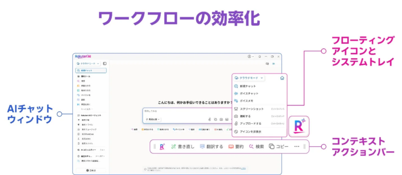 Rakuten AIデスクトップアプリのワークフロー効率化機能を紹介