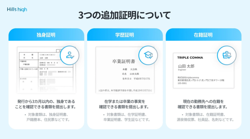 Hills high 3つの追加証明について
