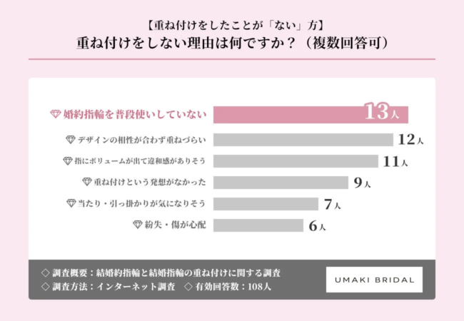 重ね付けしない理由