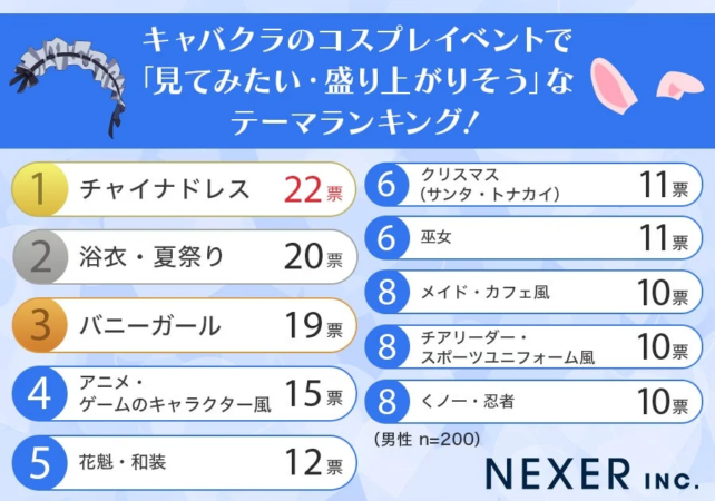 男性編ランキング