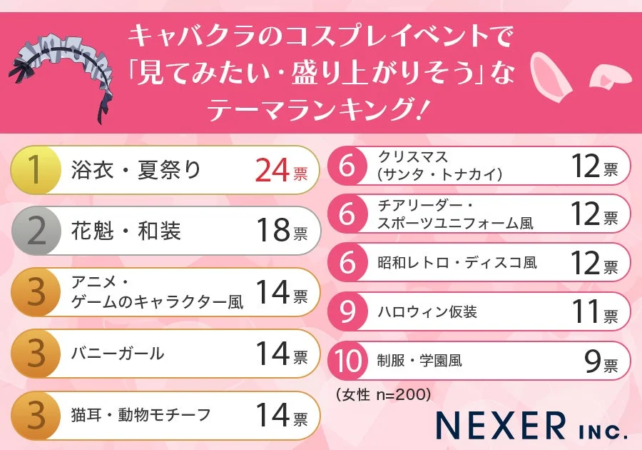 女性編ランキング