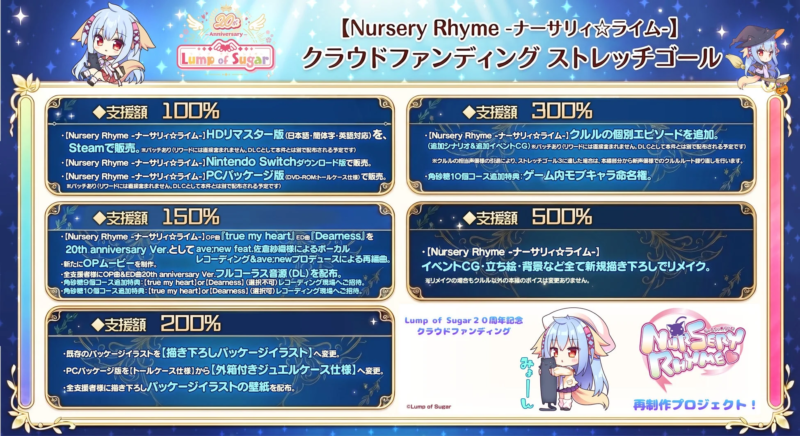 ストレッチゴールの詳細画像