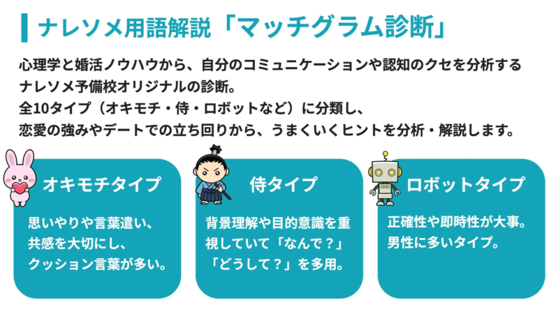 マッチグラム診断の説明スライド