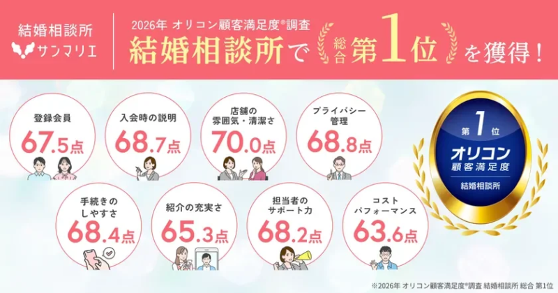 結婚相談所 サンマリエ 2026年 オリコン顧客満足度(R)調査 結婚相談所で 総合 第1位 を獲得！