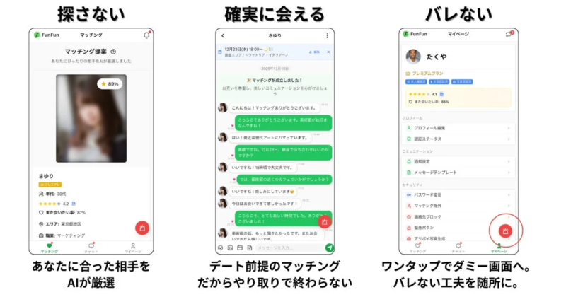 デーティングアプリ「FunFun」の3つの特徴を紹介しています。AIによる厳選マッチング、デートに繋がりやすいチャット、そしてプライバシー保護機能が充実していることが分かります。