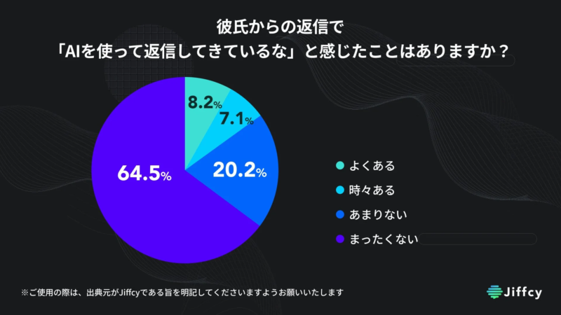 彼氏からの返信でAI使用を感じた経験