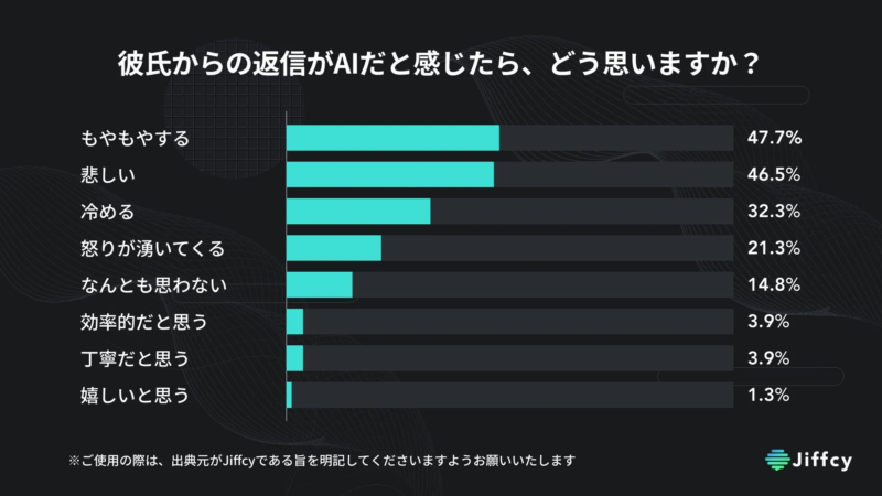 AI返信だと感じた時の気持ち