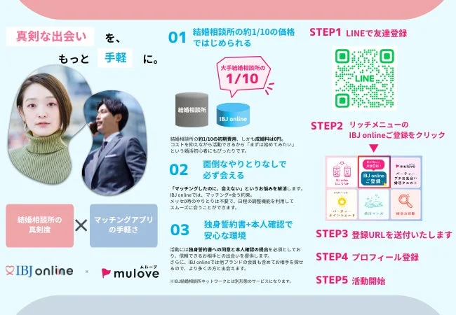 IBJ onlineの使い方