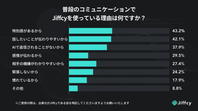 Jiffcyを使う理由