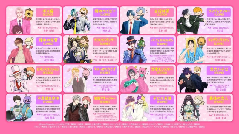 ラブチャラと講談社による16種類のキャラクター紹介