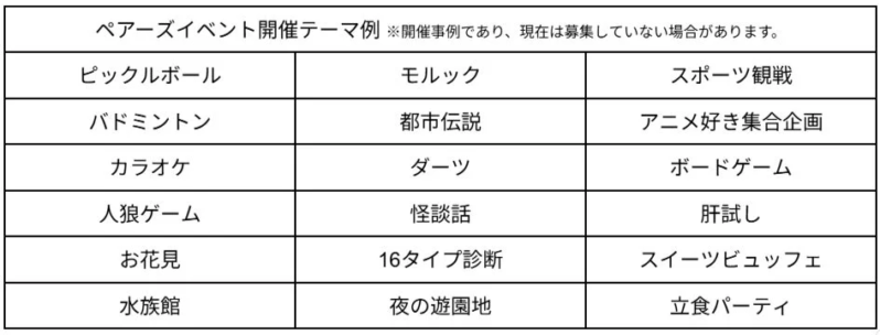 ペアーズイベントの開催テーマ例