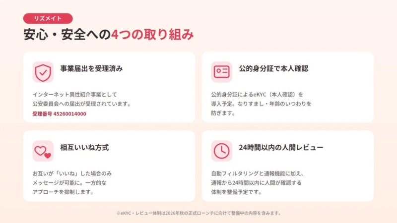 リズメイト 安心・安全への4つの取り組み
