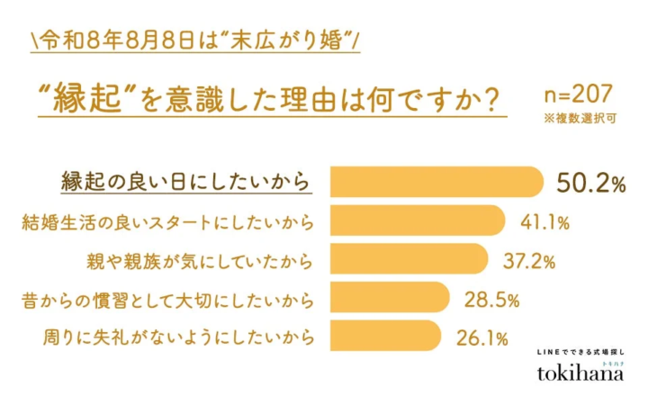 縁起を意識した理由
