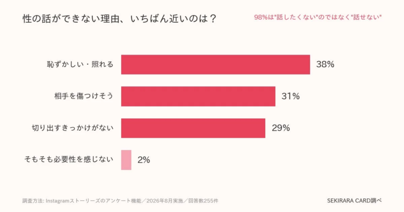 性に関する話ができない理由