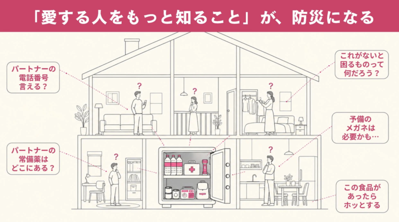 「愛する人をもっと知ること」が、防災になる