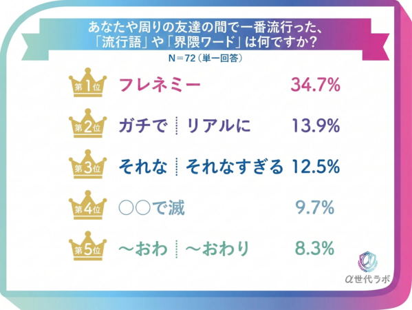 流行語ランキング