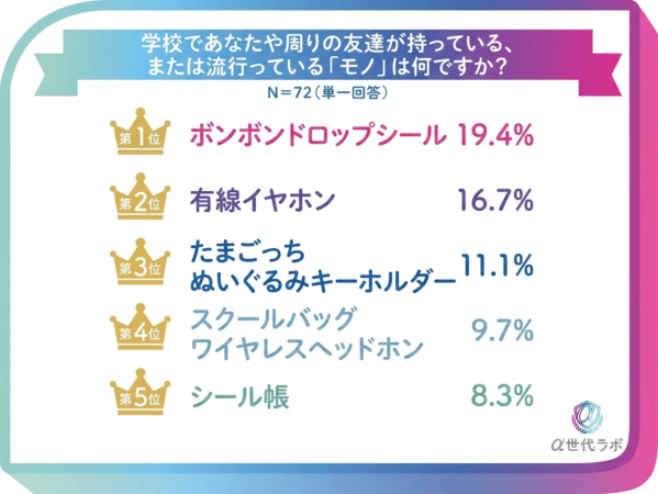 流行ったモノランキング