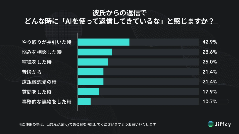 AI返信を感じる場面