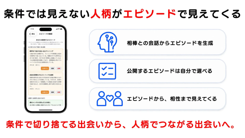 エピソードによる人柄表現