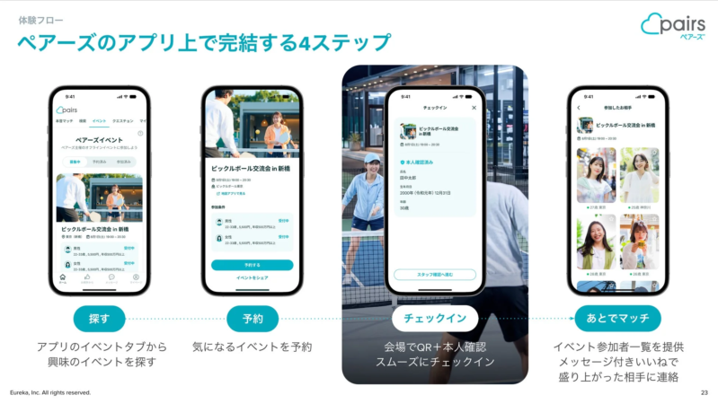Pairsアプリでのイベント参加フロー