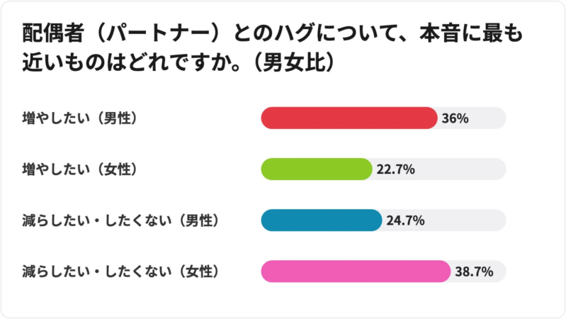 ハグへの本音