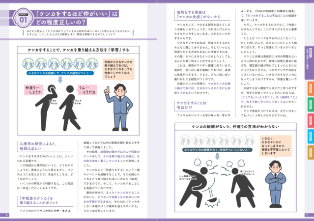 「ケンカをするほど仲がいい」に関するページ