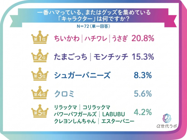 好きなキャラクターランキング